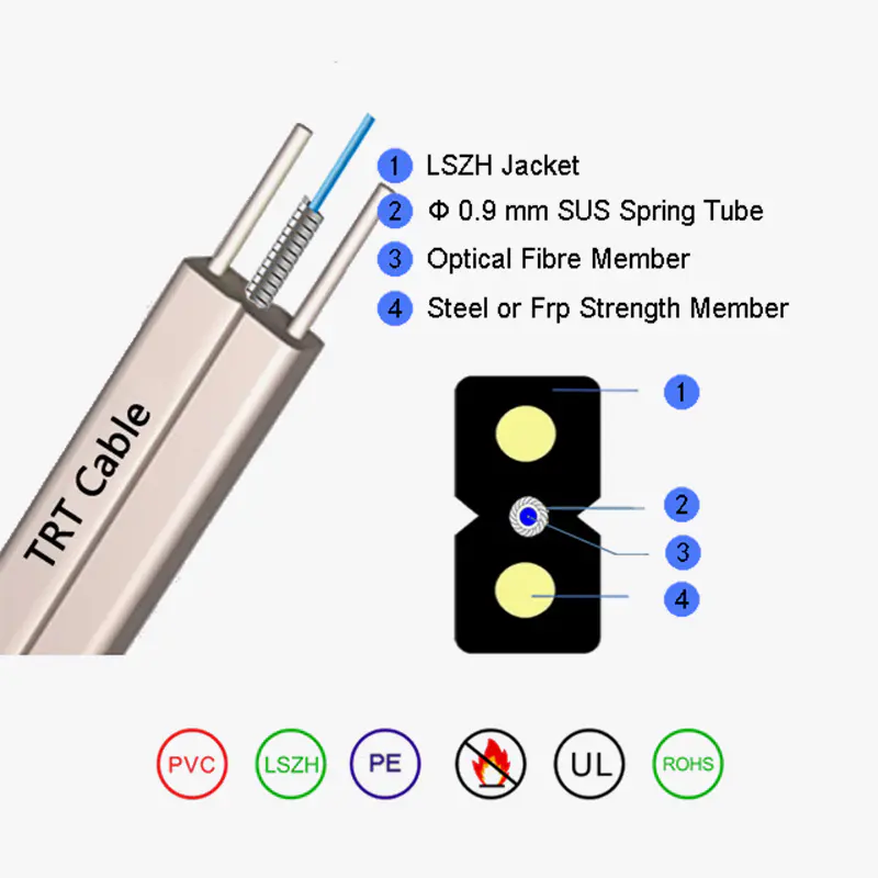 Bow-type na armored drop fiber optic cable gjxkh