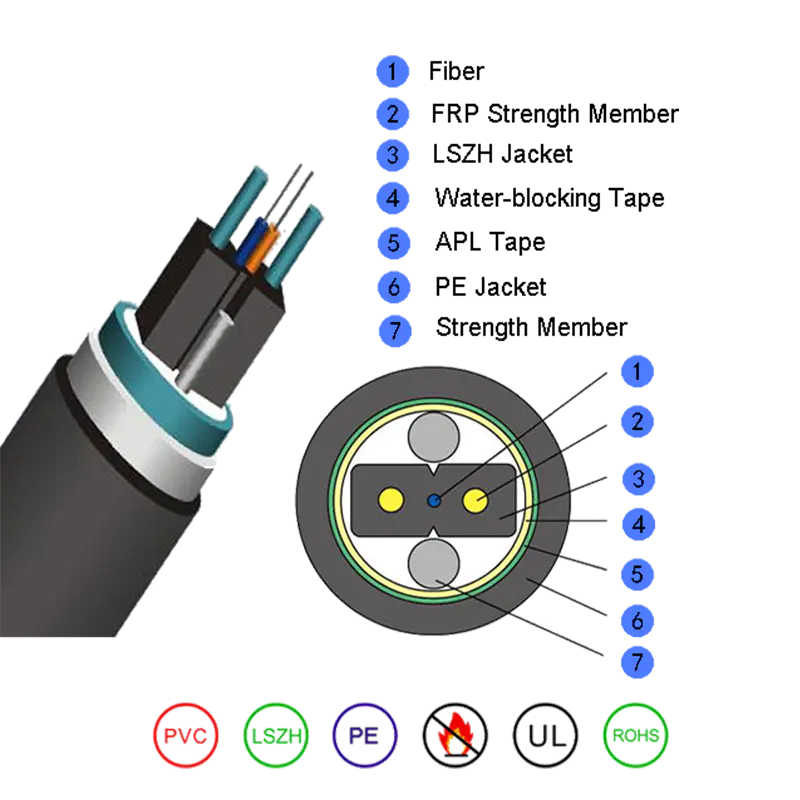 Bow-type drop fiber optic cable para sa duct gjyxfha/ gjyxfhs