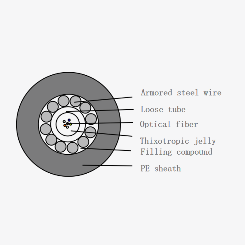 Central Tube optical cable gyxty/s/a