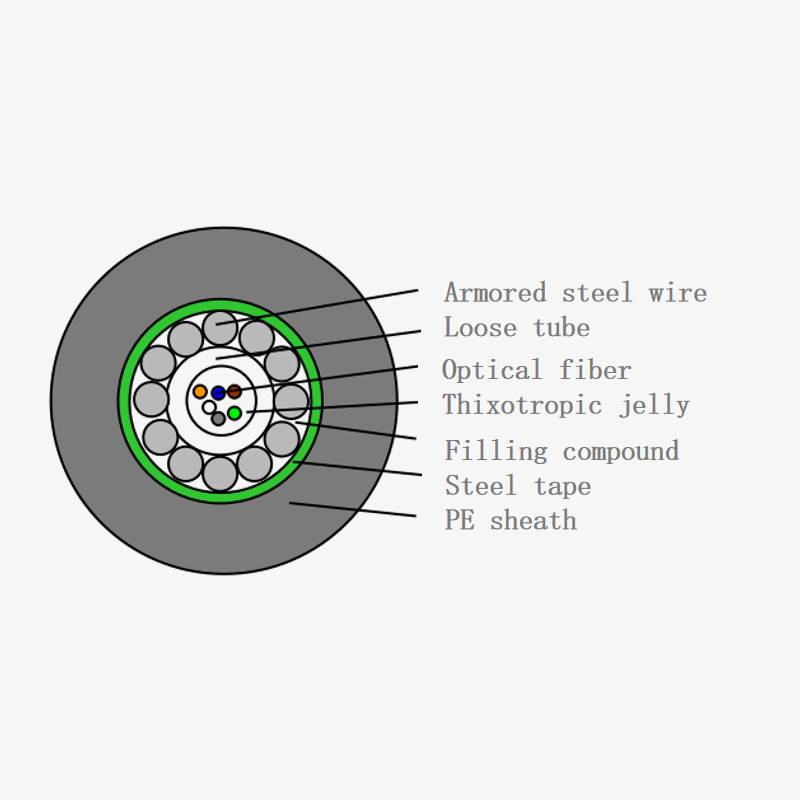 Central Tube optical cable gyxty/s/a