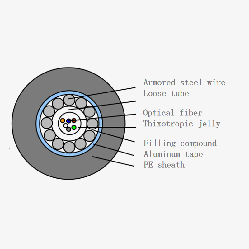 Central Tube optical cable gyxty/s/a