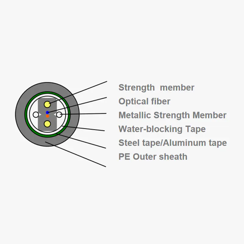 Duct butterfly drop fiber optic cable gjyxhs/gjyxha/gjyxfhy