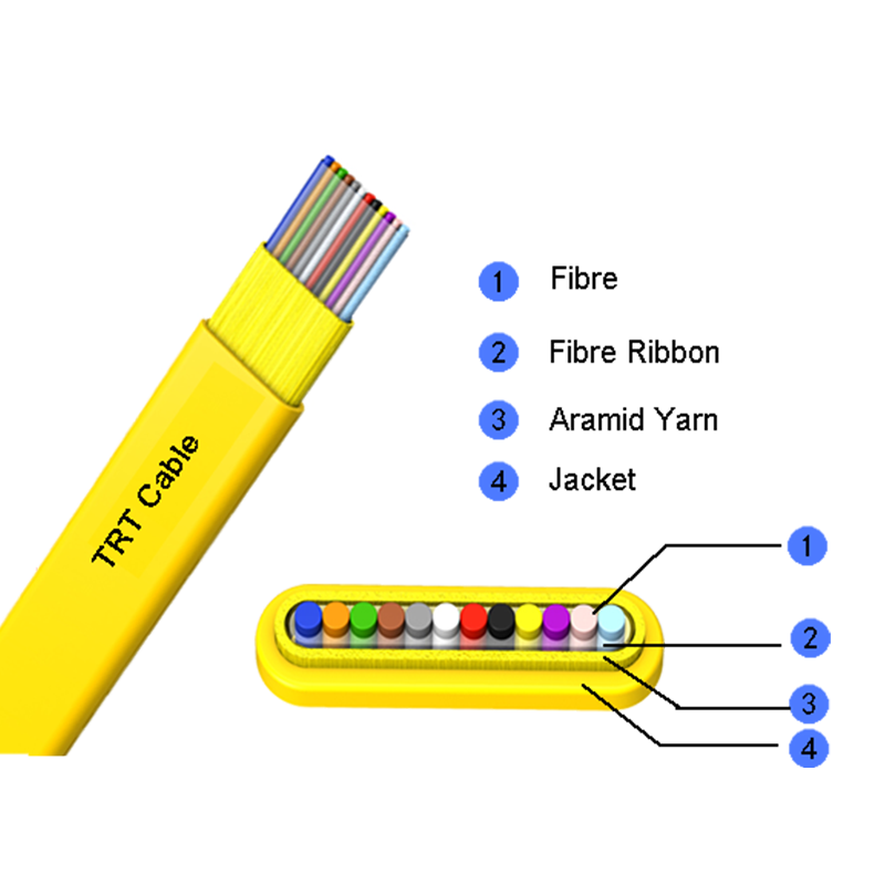 Flat fiber ribbon cable gjdfv/gjdfh