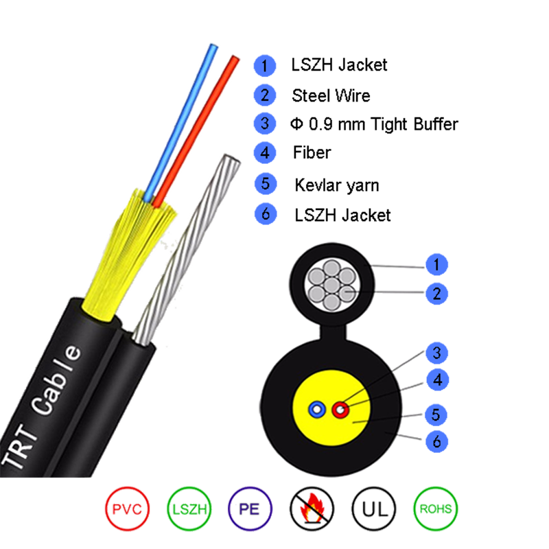 Sinusuportahan ng sarili ang round fiber optic cable