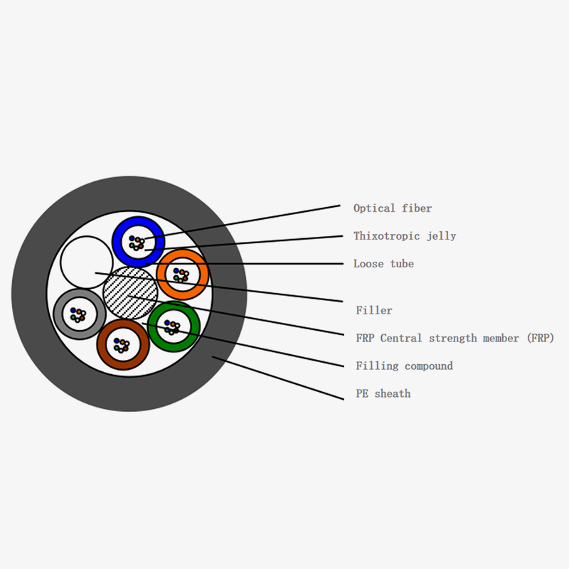 Layer stranded optical fiber optic cable gyfty