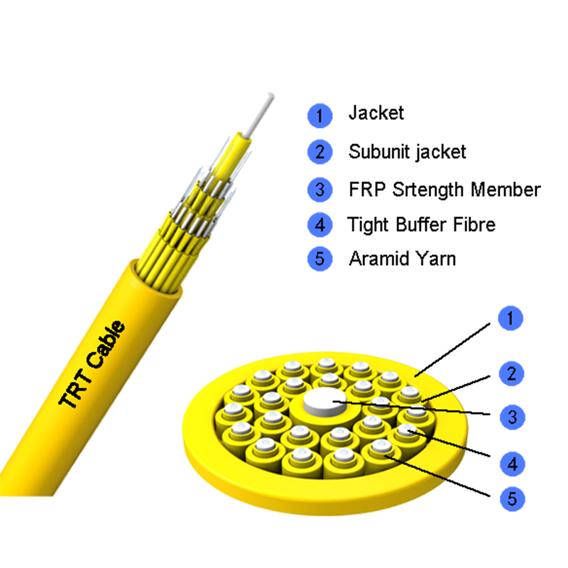 Multi-purpose break-out fiber optic cable gjbfj