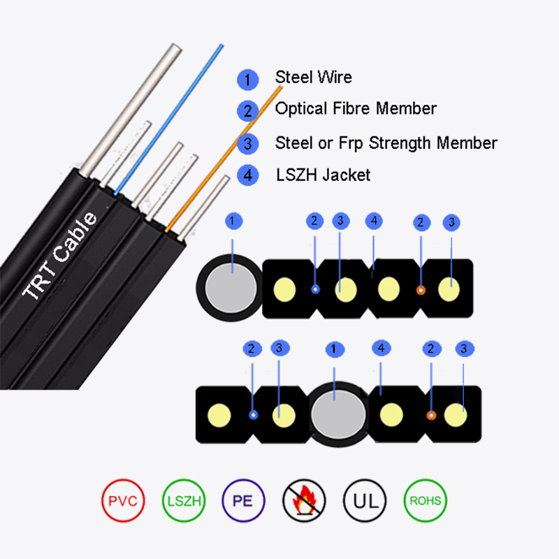 Sinusuportahan ng sarili at hindi pagsuporta sa sarili na bow-type na drop fiber optic cable