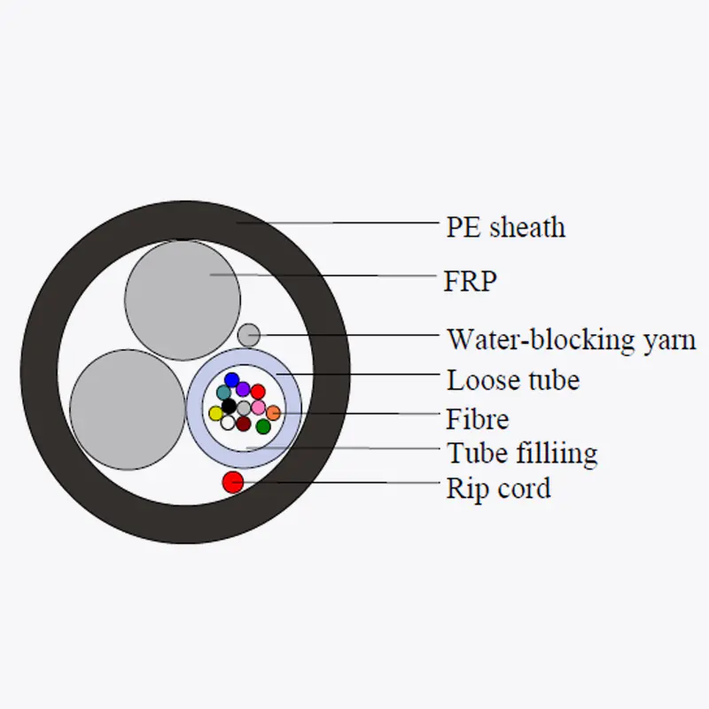 Aerial Fiber Optic Cable (ASU-Unitube Cable, Gyfy)