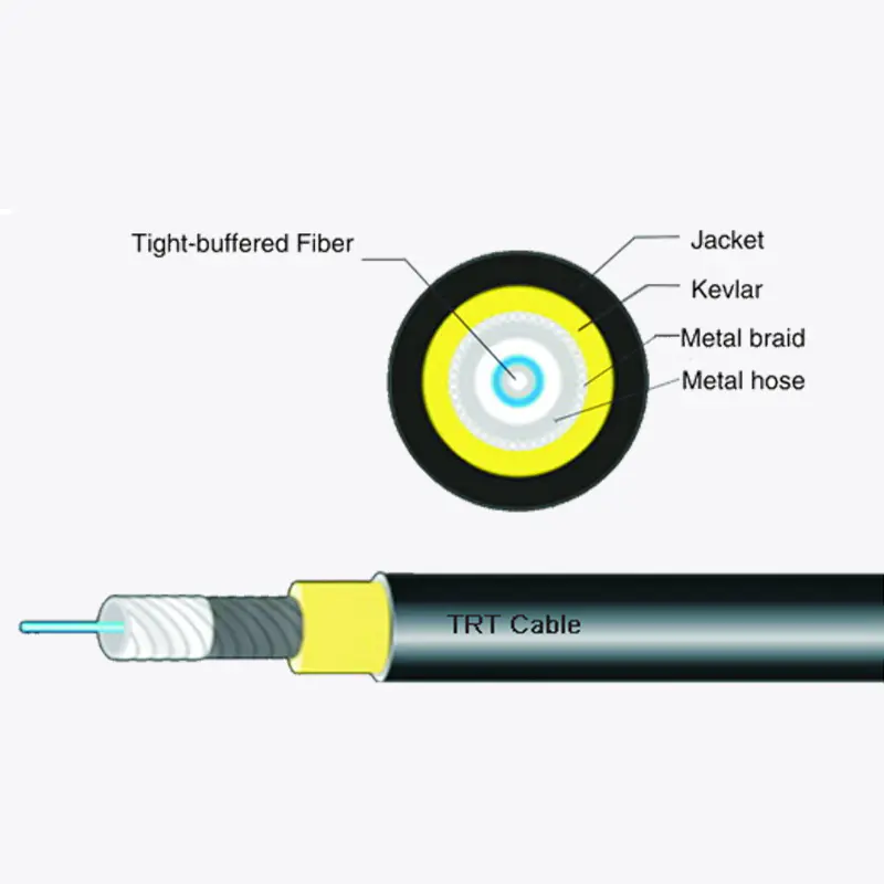 Optical fiber cable na ginamit para sa operasyon