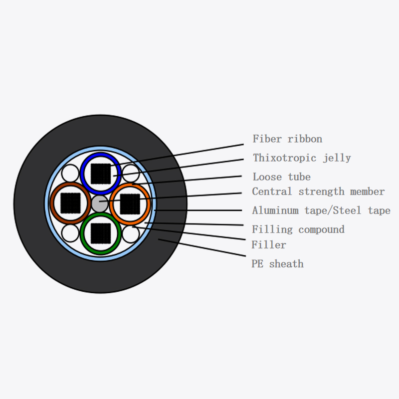 Panlabas na optical fiber optic cable gydta/gydts