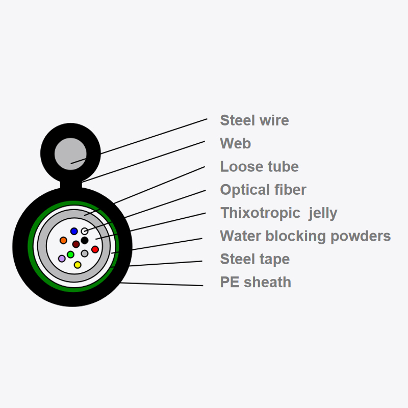 Panlabas na optical fiber optic cable gyxtc8s