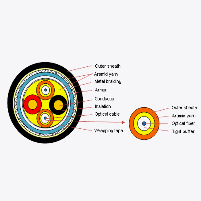 Panlabas na optical power composite cable