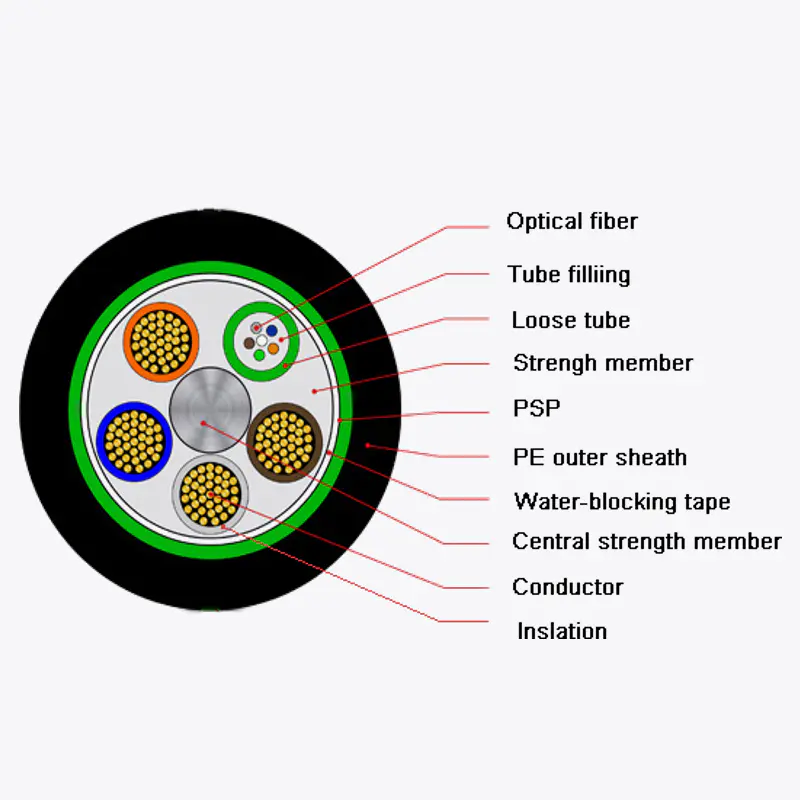 Panlabas na optical power composite cable