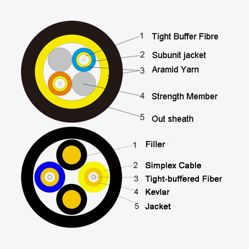 Remote optical cable: Paano maging isang kailangang -kailangan na elemento ng mga istasyon ng base ng komunikasyon na may mga mababang katangian ng latency?