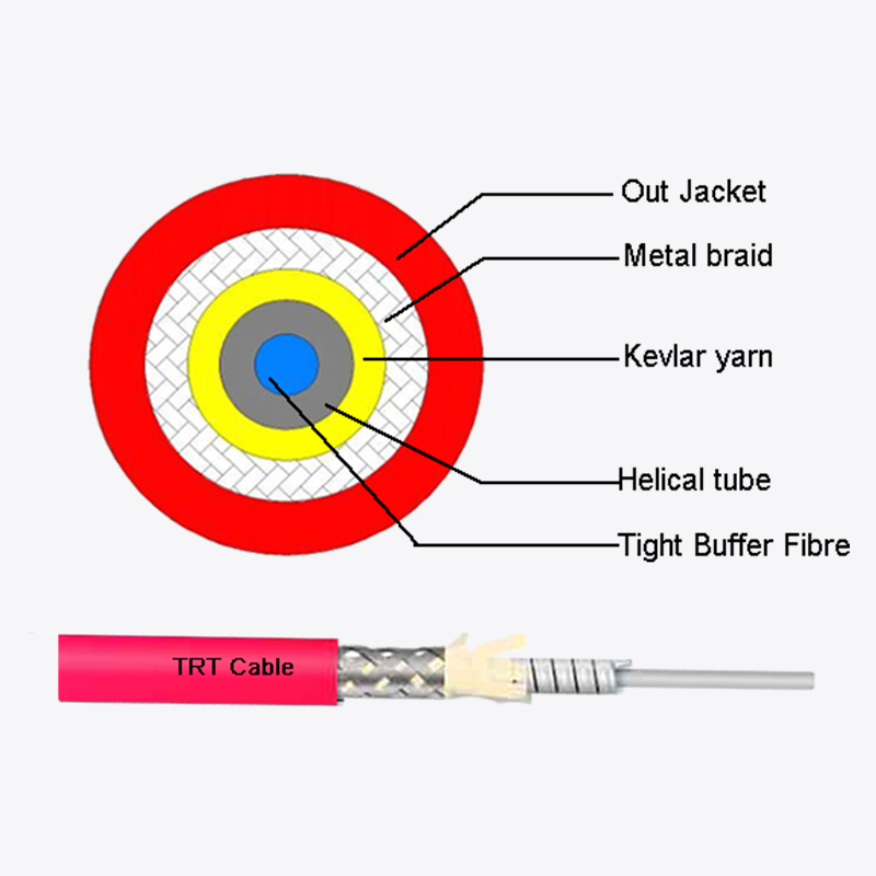 Temperatura sensing armored cable