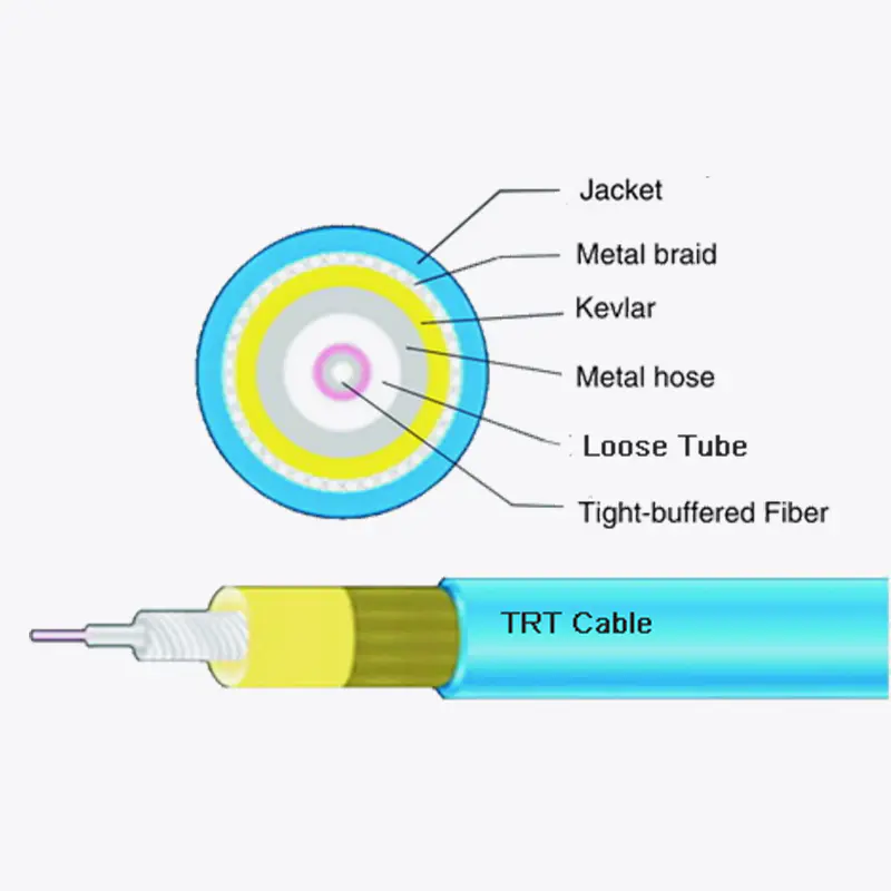 Water-blocking armored cable