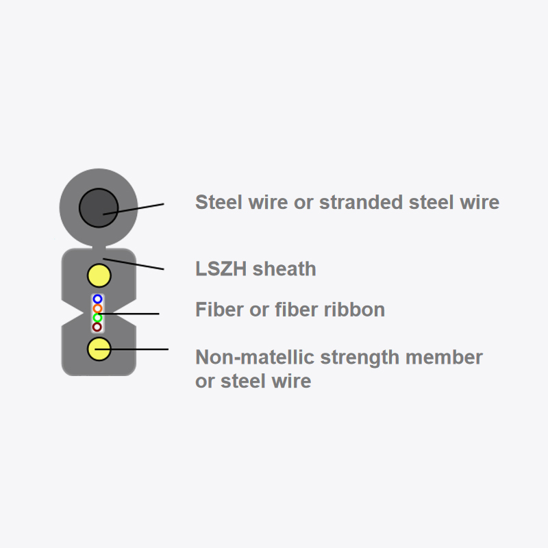 Bakit ang reinforcing core ay naging isang kailangang -kailangan na pangunahing sangkap ng ftth drop cable?