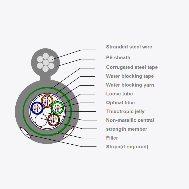 Panlabas na optical fiber optic cable gyftyc8s