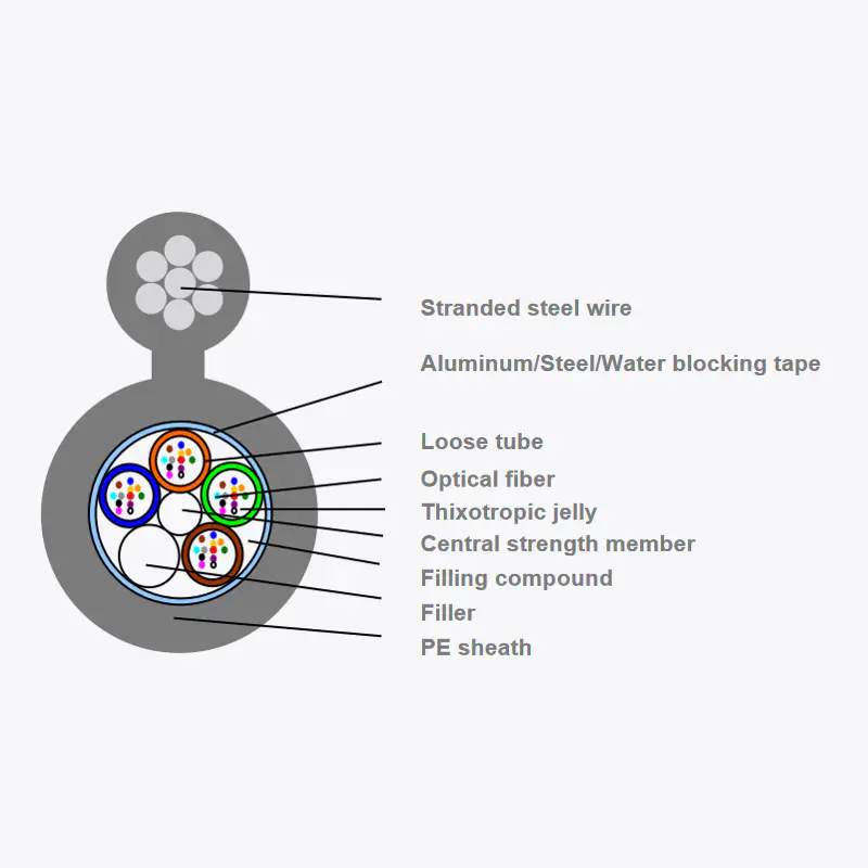 Panlabas na optical fiber optic cable gytc8a/s/y