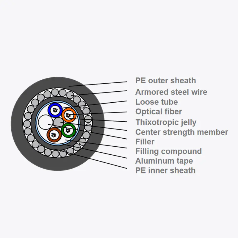 Underwater Fiber Optic Cable GYTA33