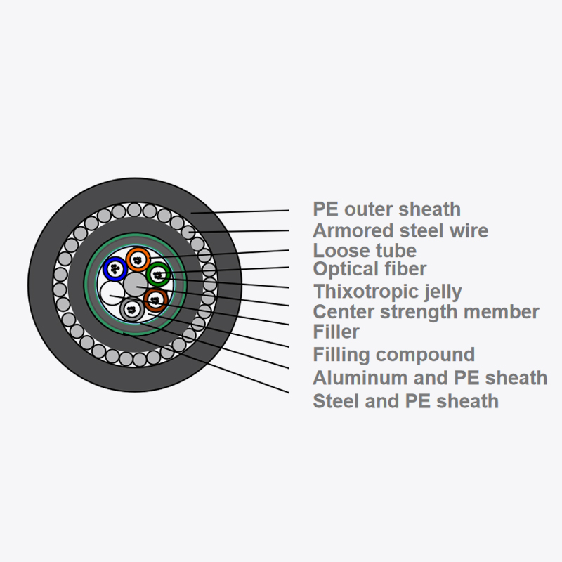 Panlabas na optical fiber optic cable gyta5333