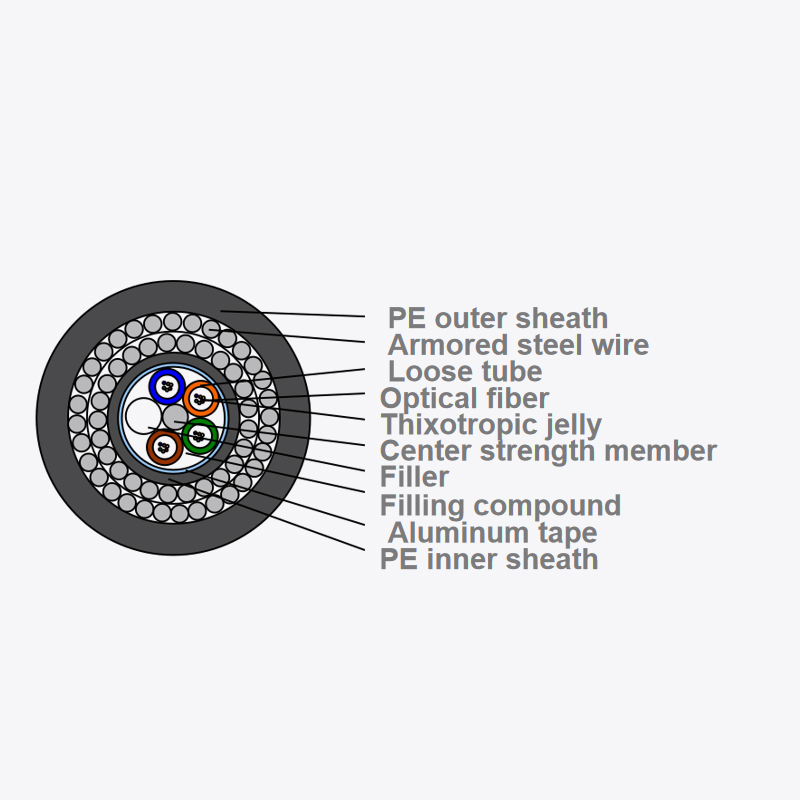 Panlabas na optical fiber optic cable gyta333