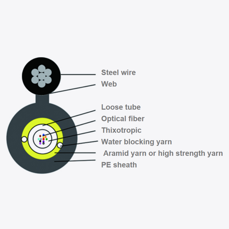 Panlabas na optical fiber optic cable gyfxtc8y