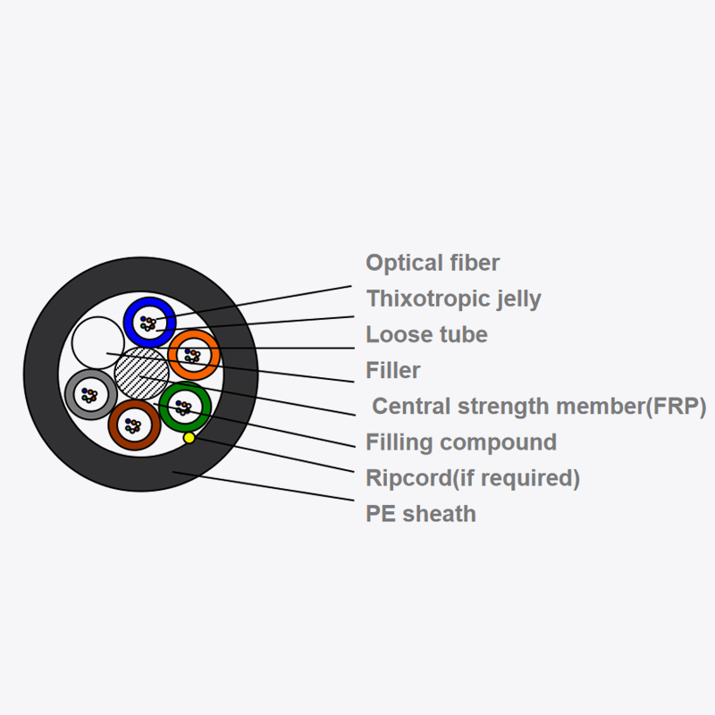 Application ng mga high-performance polymer na materyales sa multi-tube blown micro-duct optical cable